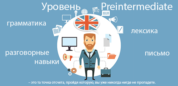 Программы обучения Английский по Skype индивидуально (Pre-intermediate) - shko-la.ru
